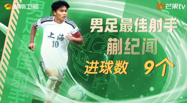 蒯纪闻、宋好获第一届三大球运动会男女足最佳射手